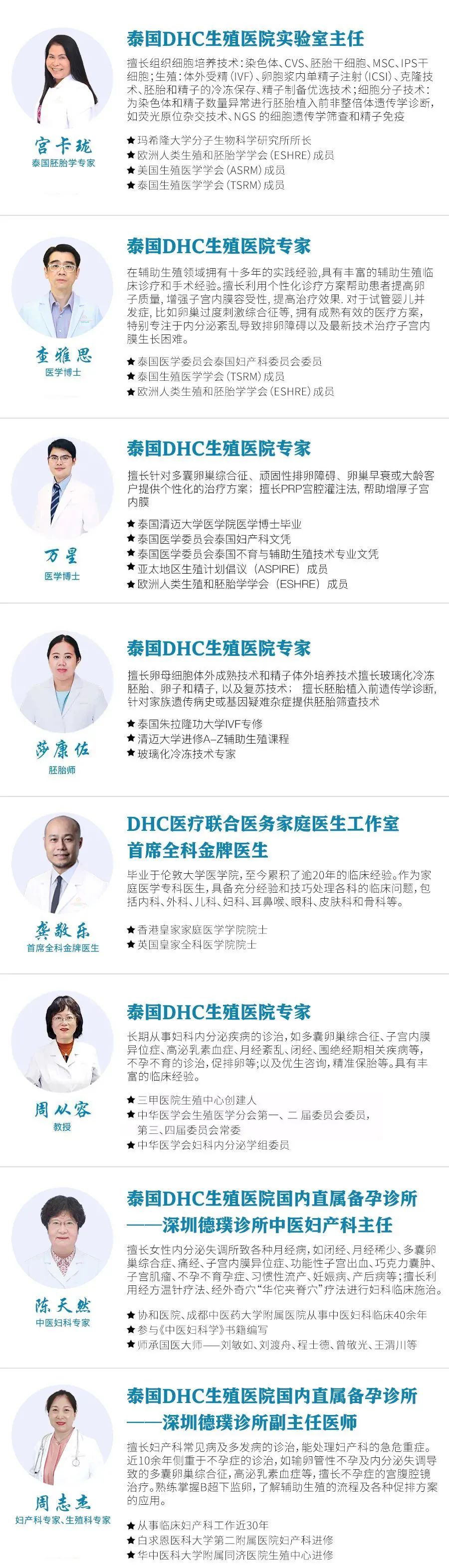 醫(yī)生介紹 醫(yī)生介紹